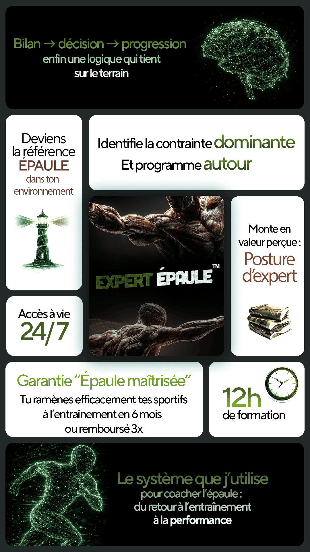 Tout ce que tu obtiens avec Expert Épaule™
